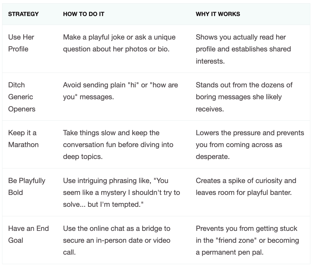 Flirter avec des filles en ligne strategy guide